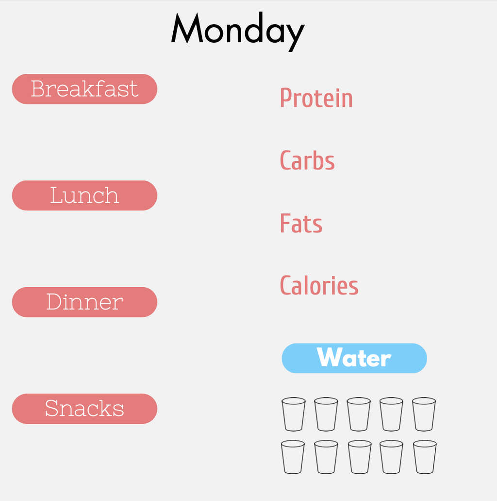 The Ultimate Health & Fitness Tracker