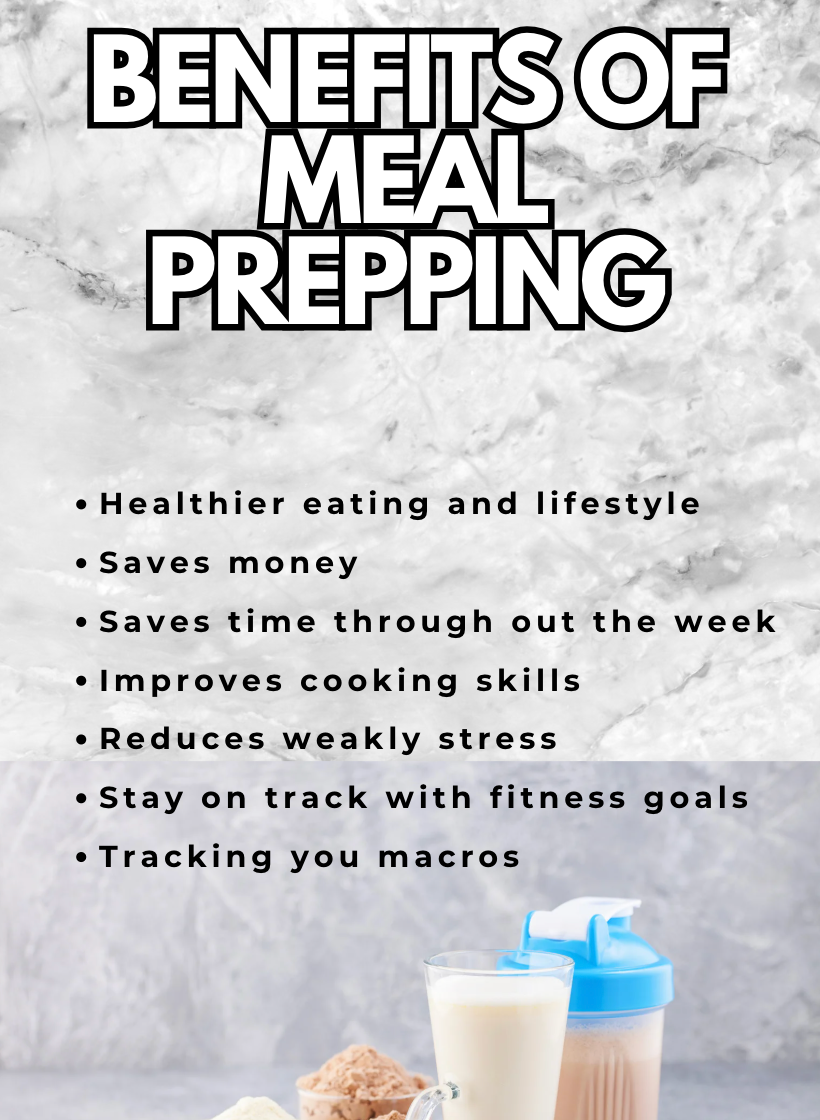 Everything you need to know about PROTEIN