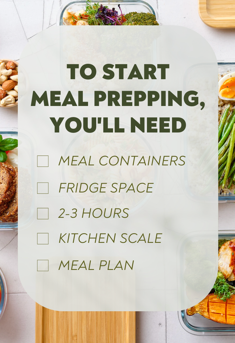 Everything you need to know about PROTEIN